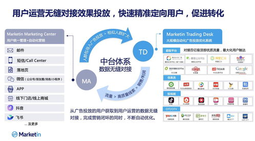 邑炎科技集團(tuán)戰(zhàn)略并購(gòu)Marketin，重磅加碼MarTech賽道技術(shù)服務(wù)