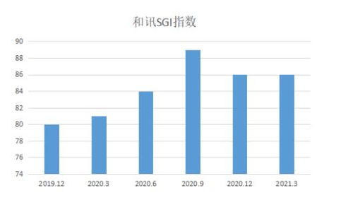 奕瑞科技 產(chǎn)業(yè)紅利驅(qū)動業(yè)績騰飛，技術(shù)服務(wù)的“雙刃劍”將如何出鞘？